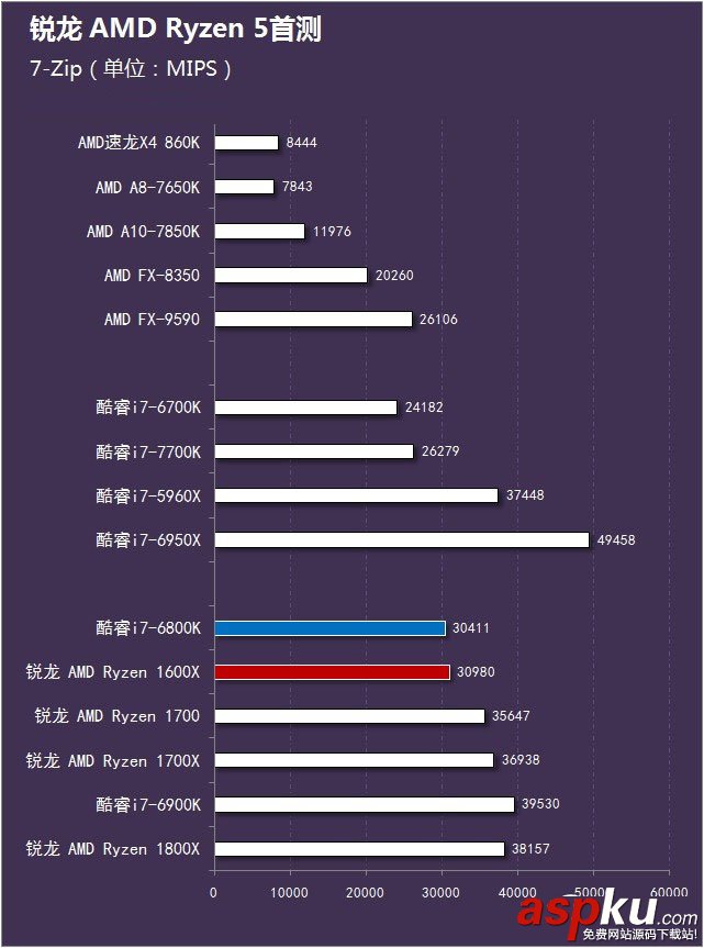 锐龙AMDRyzen5首发评测,锐龙AMDRyzen5评测