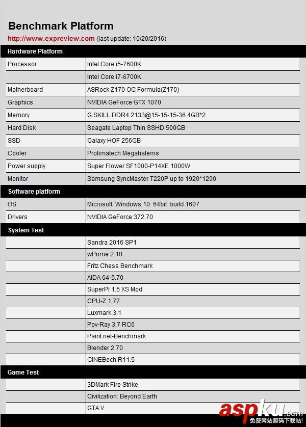 i5-7600K,性能