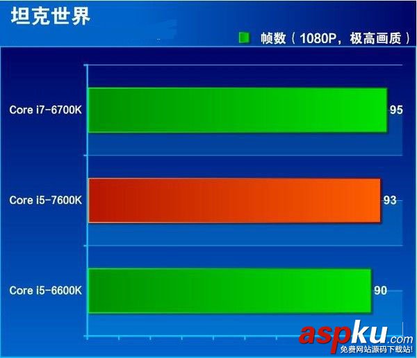 i5-7600K全面评测