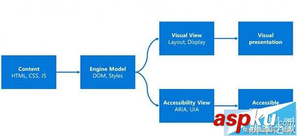 Win10,Edge浏览器,Modern UI