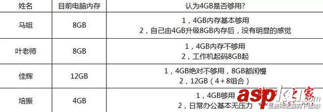 手机,4GB,内存