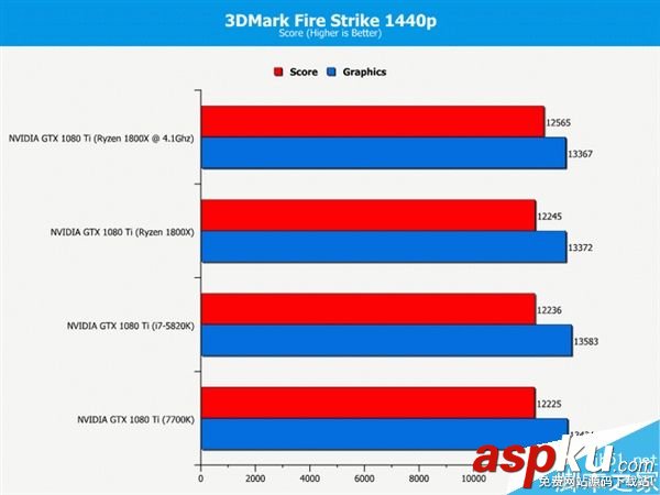 玩家,处理器,i7-7700K