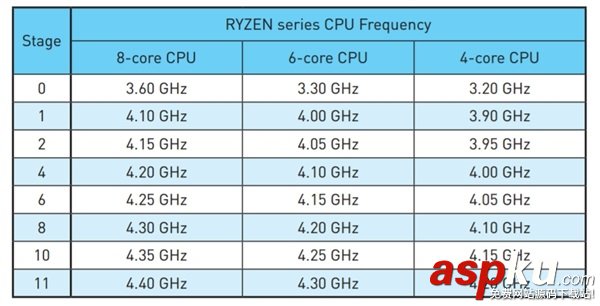 AMD,Ryzen预超频版上架,Ryzen性能秒爆Intel酷睿i7