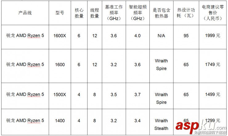 AMD,Ryzen5,Inter