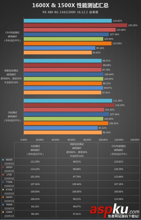 Ryzen5,AMD,锐龙5,锐龙1600x,处理器,Ryzen5评测