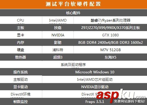 处理器,AMD,CPU