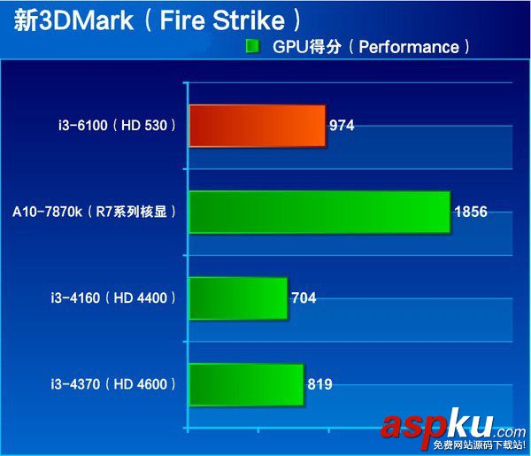 i3-4160,i3-6100