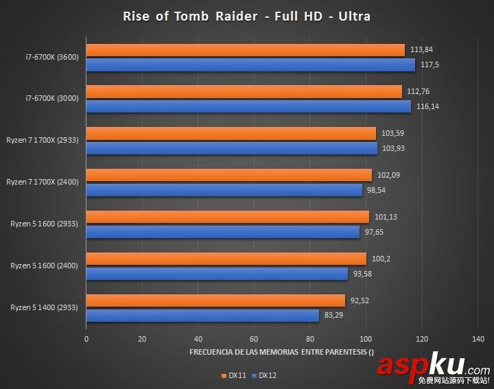 四核,AMD,Ryzen5,Intel,i3,酷睿i5