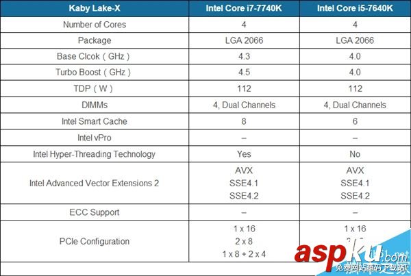 Intel,酷睿,处理器