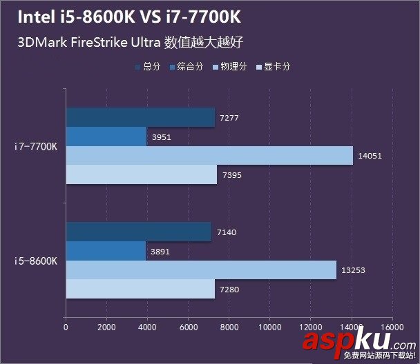 i5-8600K,i7-7700