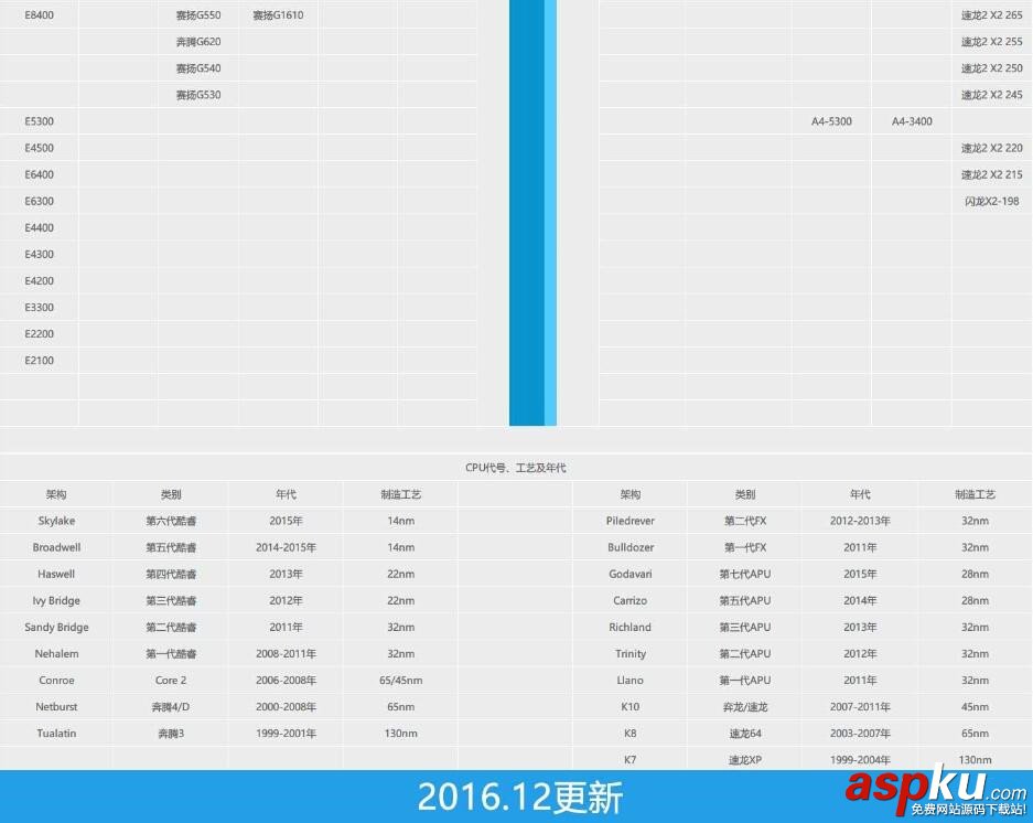 CPU天梯图,桌面级,CPU性能,CPU天梯图2016最新版,笔记本CPU