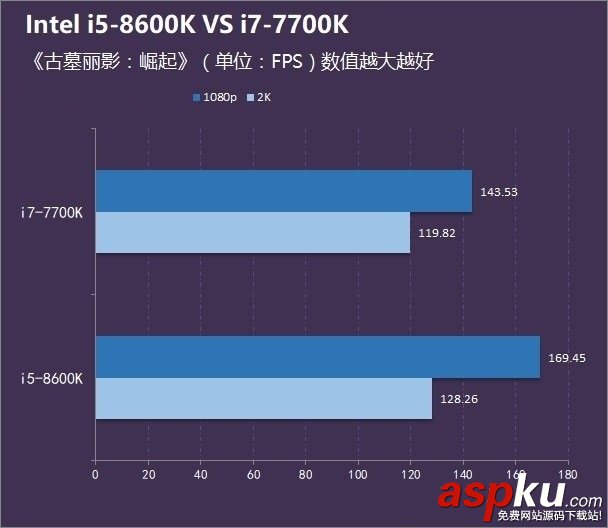 i5-8600K,i7-7700