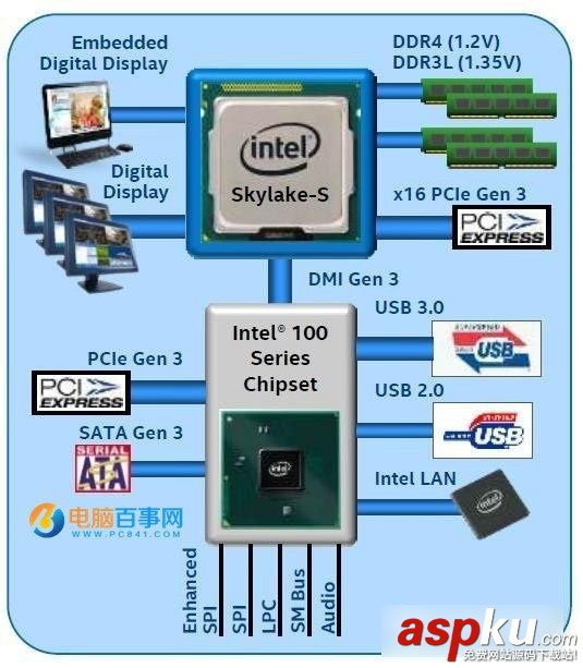 100系列,主板,Win7,鼠标失灵