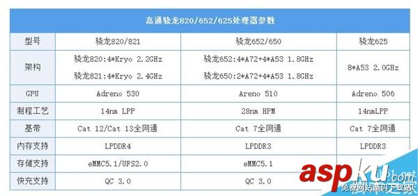 骁龙820,游戏