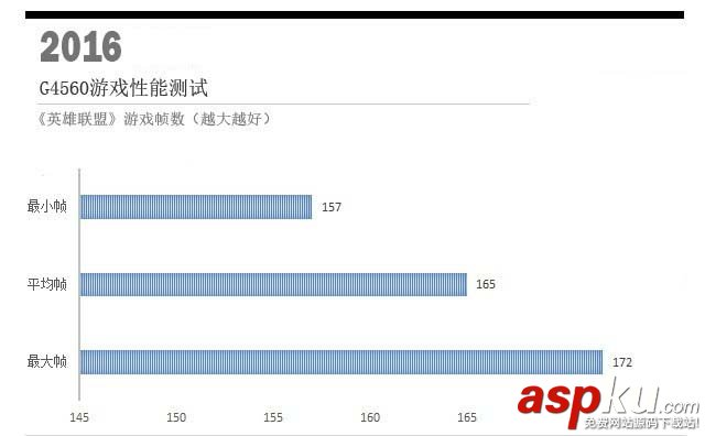 奔腾G4560对比i3-6100,奔腾G4560和i3-6100哪个好,奔腾G4560和i3-