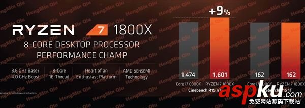 AMD,Ryzen,处理器,性价比,锐龙7,Intel,ryzen处理器评测