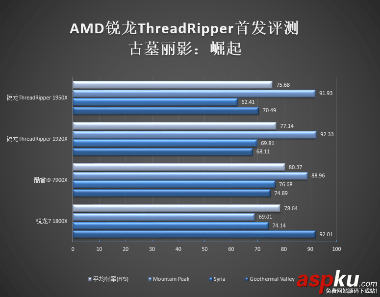 1950X,1920X,哪个好,Ryzen