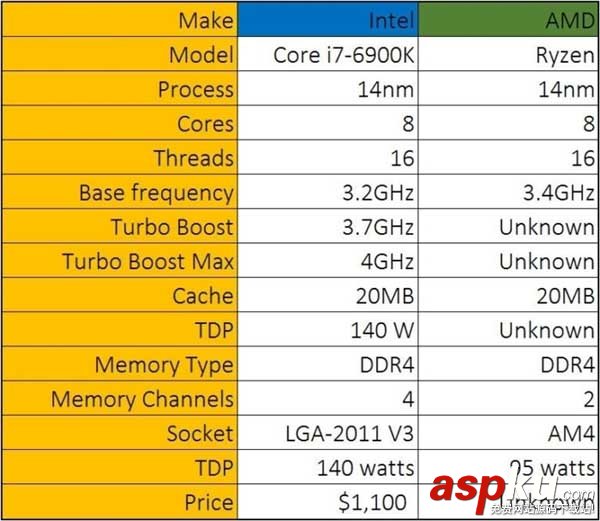 AMD,Zen处理器