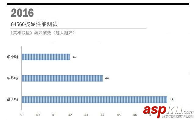 奔腾G4560对比i3-6100,奔腾G4560和i3-6100哪个好,奔腾G4560和i3-