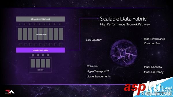 AMD,架构