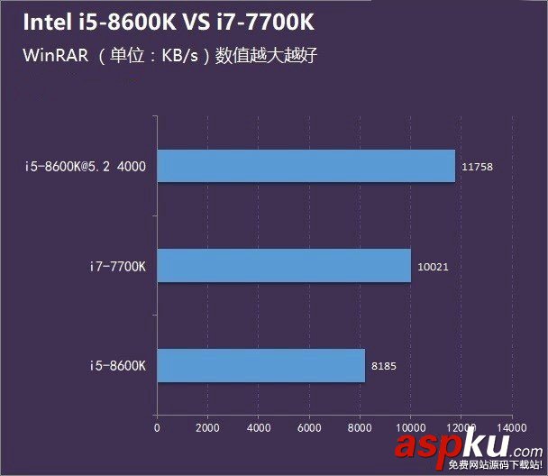 i5-8600K,i7-7700