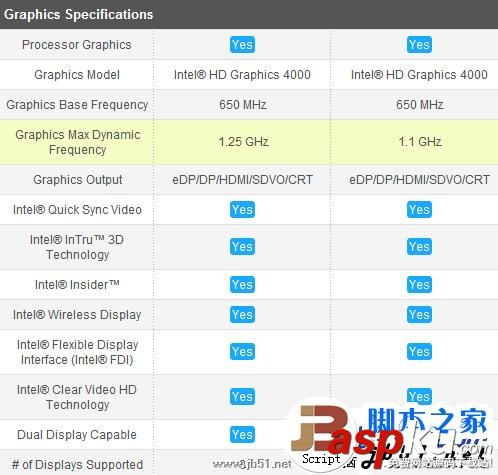 酷睿i7 3610QM与酷睿i7 3720QM区别大吗？区别在哪里