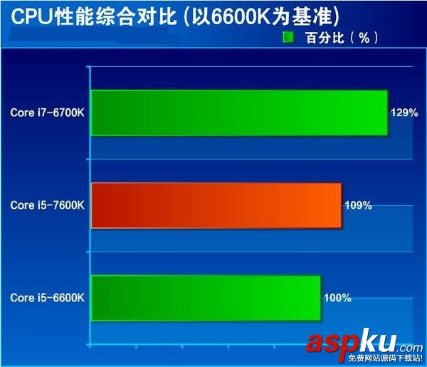 i5-7600K全面评测