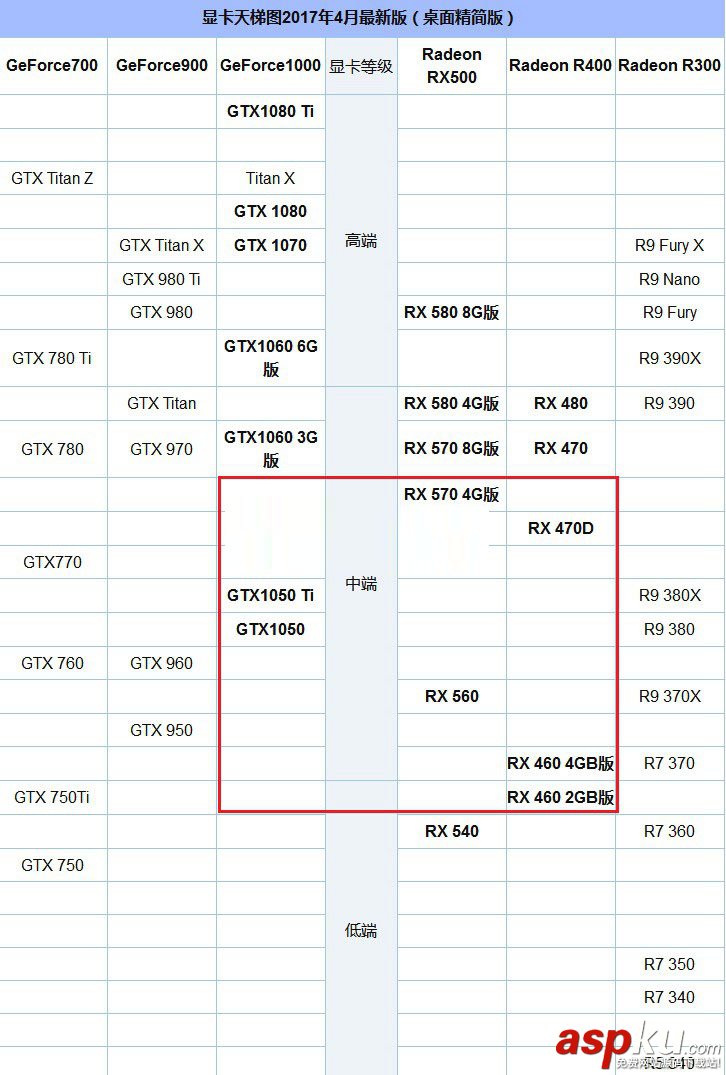 i3-7100配什么主板,i3-7100配什么显卡,i3-7100装机方案