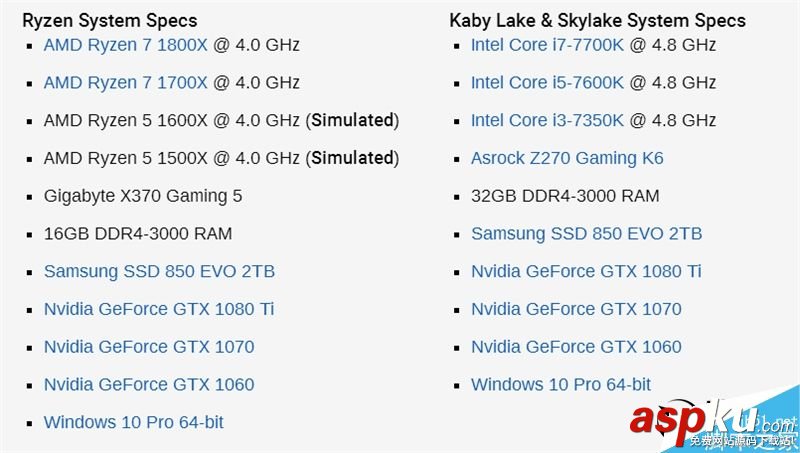 Ryzen7,Ryzen5