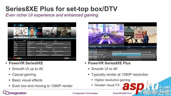 PowerVR,GPU,机型