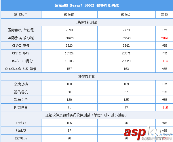 AMDRyzen71800X,Ryzen71700X首发评测,AMDRyzen7评测