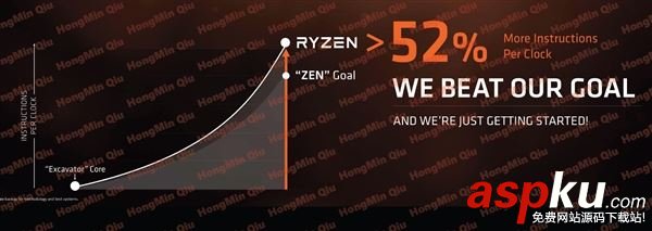 AMD,Ryzen,处理器,性价比,锐龙7,Intel,ryzen处理器评测