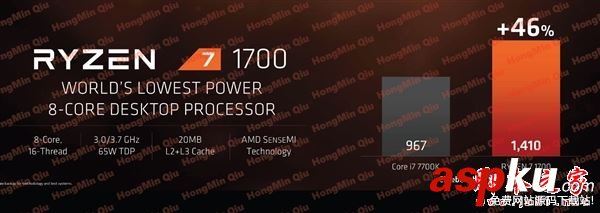 amd,ryzen,售价,ryzen处理器,上市