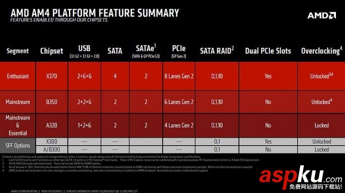 AMDRyzen,装机,须知