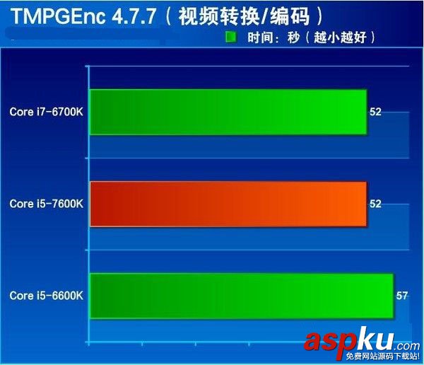 i5-7600K全面评测