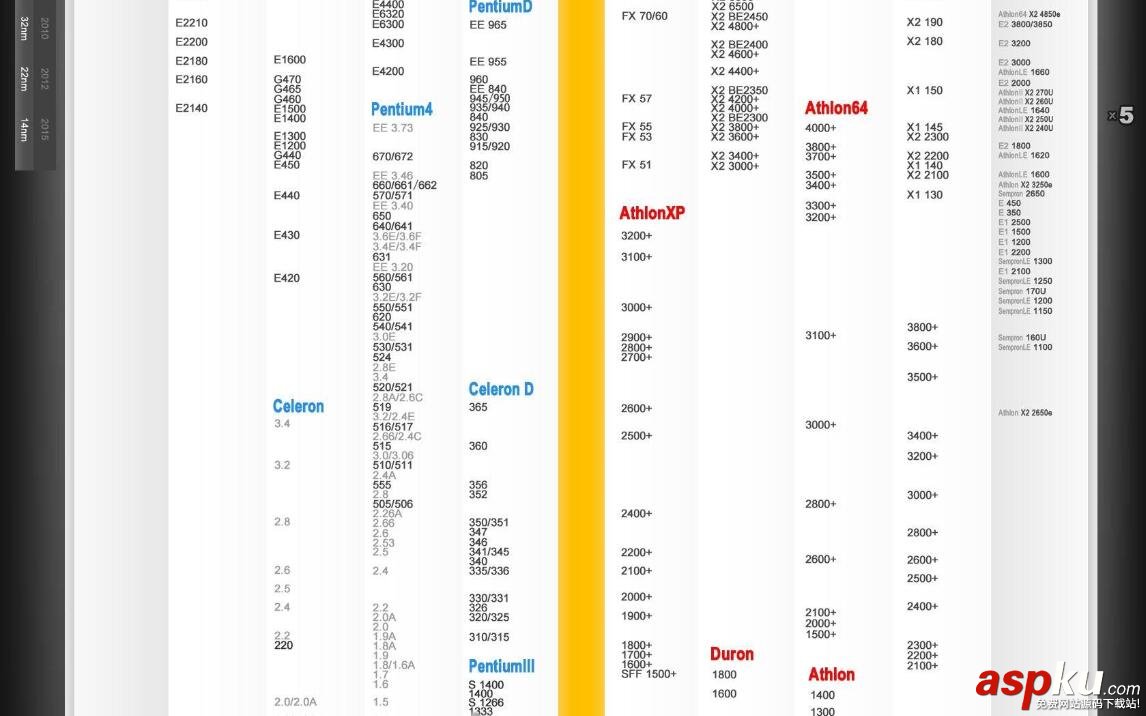 CPU,天梯图,CPU性能,天梯图2016,笔记本天梯图