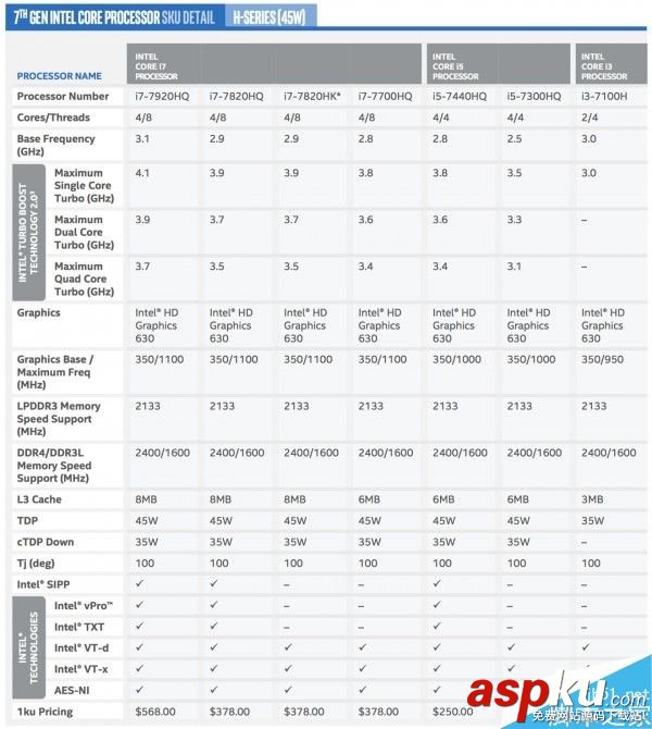 Intel,酷睿,处理器: