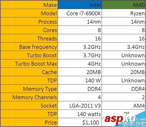 AMD,Ryzen处理器