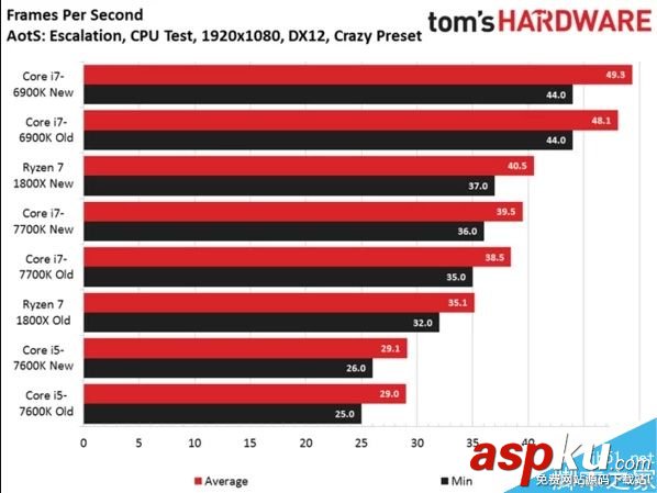 Ryzen7,1800X