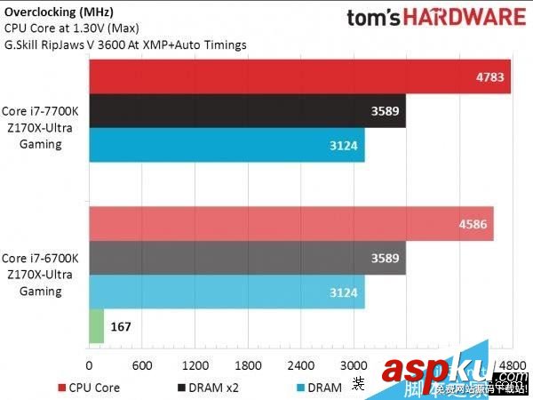 Intel,i7-7700K