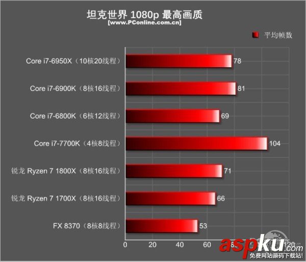 AMDRyzen71800X,Ryzen71700X首发评测,AMDRyzen7评测