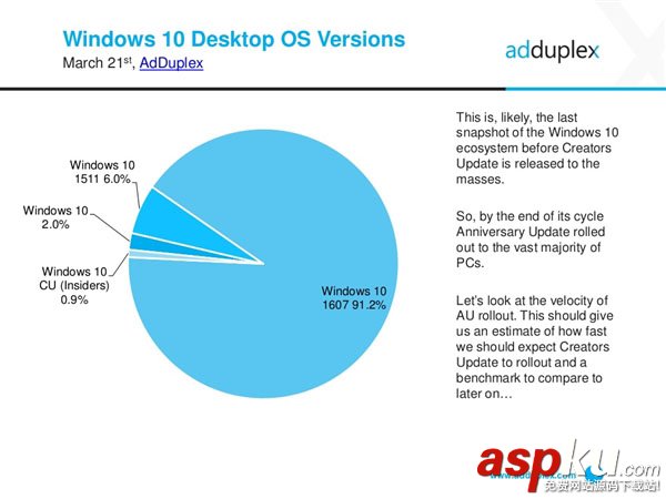 KB4016637,Win10正式版