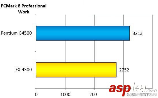 intelG4500,AMDFX4300,对比,intelG4500对比AMDFX4300