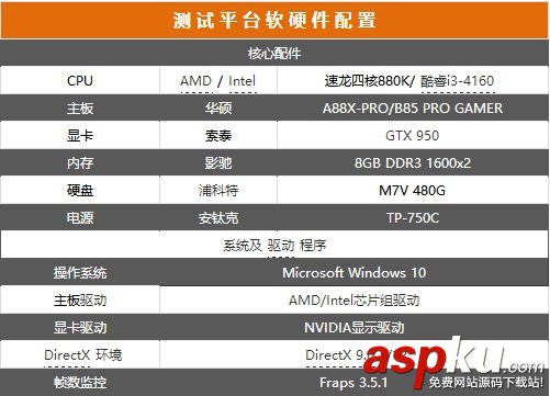 AMD880k评测,速龙880k评测,AMD速龙880k评测