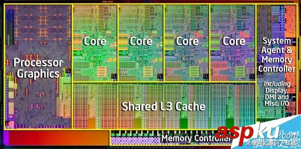 Corei7,处理器