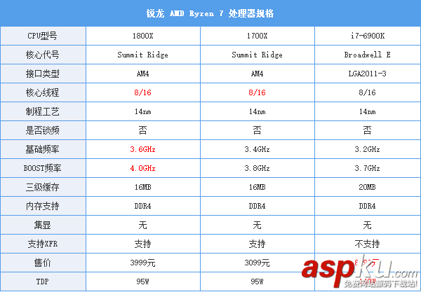 AMDRyzen71800X,Ryzen71700X首发评测,AMDRyzen7评测