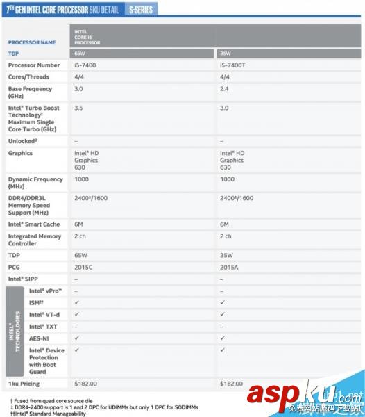 英特尔,Kaby,Lake,处理器,七代酷睿,i7-7700K