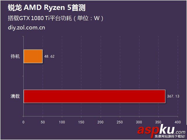 锐龙AMDRyzen5首发评测,锐龙AMDRyzen5评测