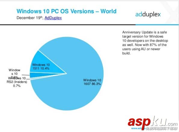 Win10,Build10240,正式版