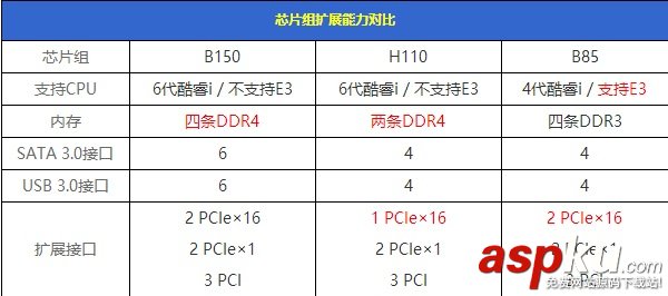 H110主板,H110主板配CPU